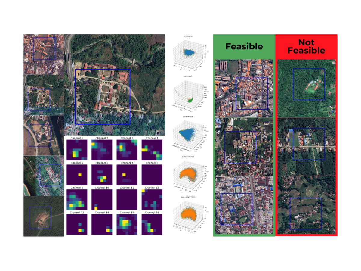 Skylearn: High School Feasibility Analysis System Based on Satellite Imagery
