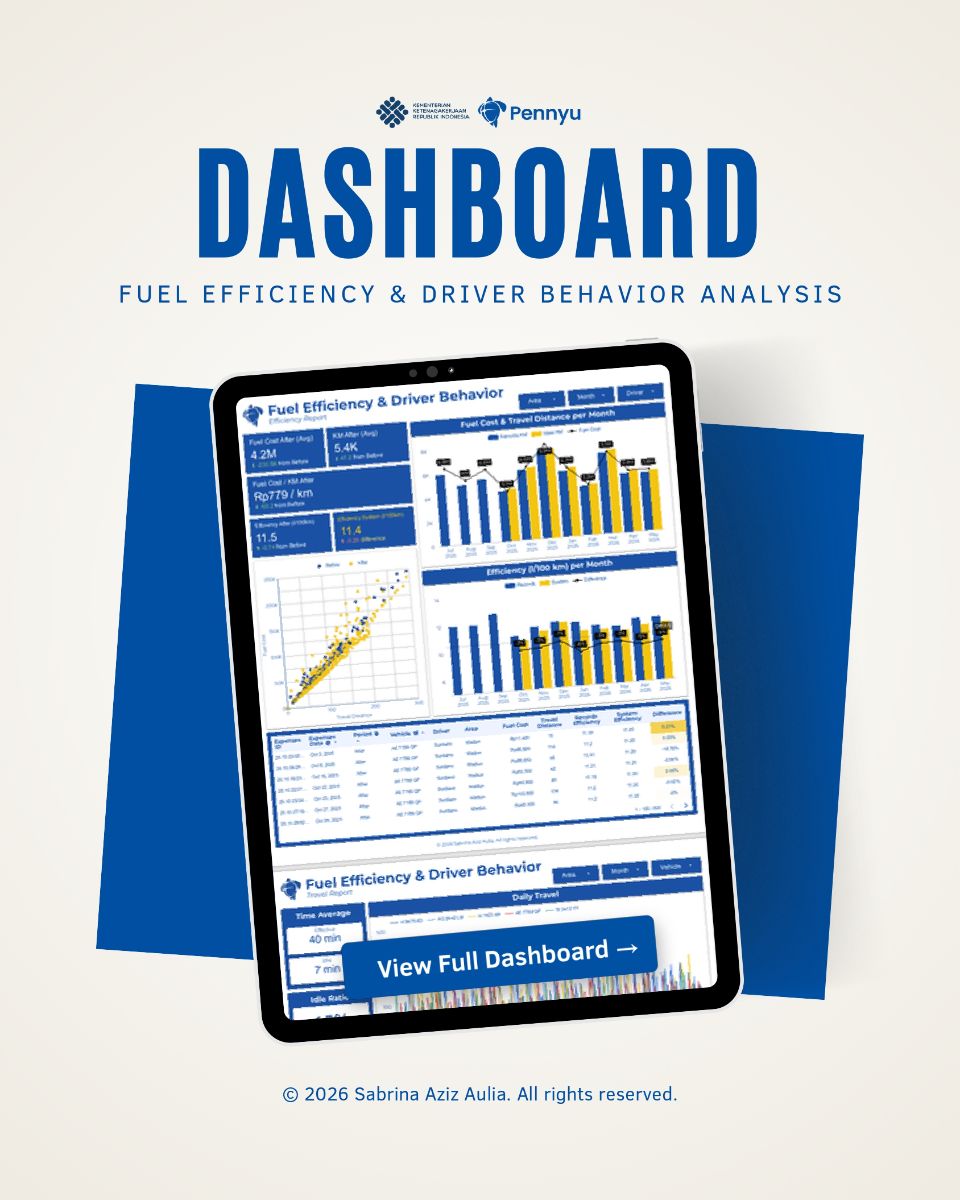 Fuel Efficiency & Driver Behavior Analysis