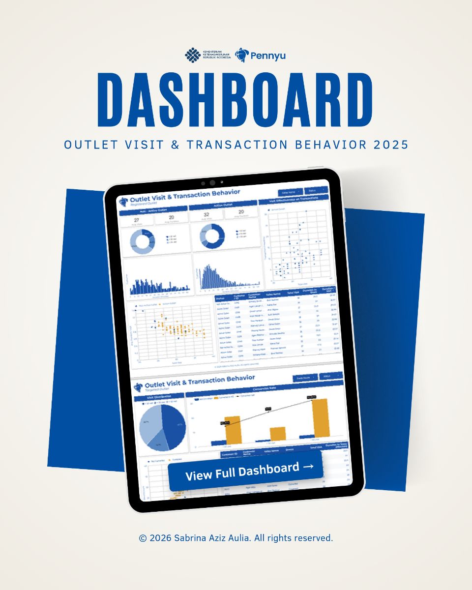Outlet Visit & Transaction Behavior Analysis