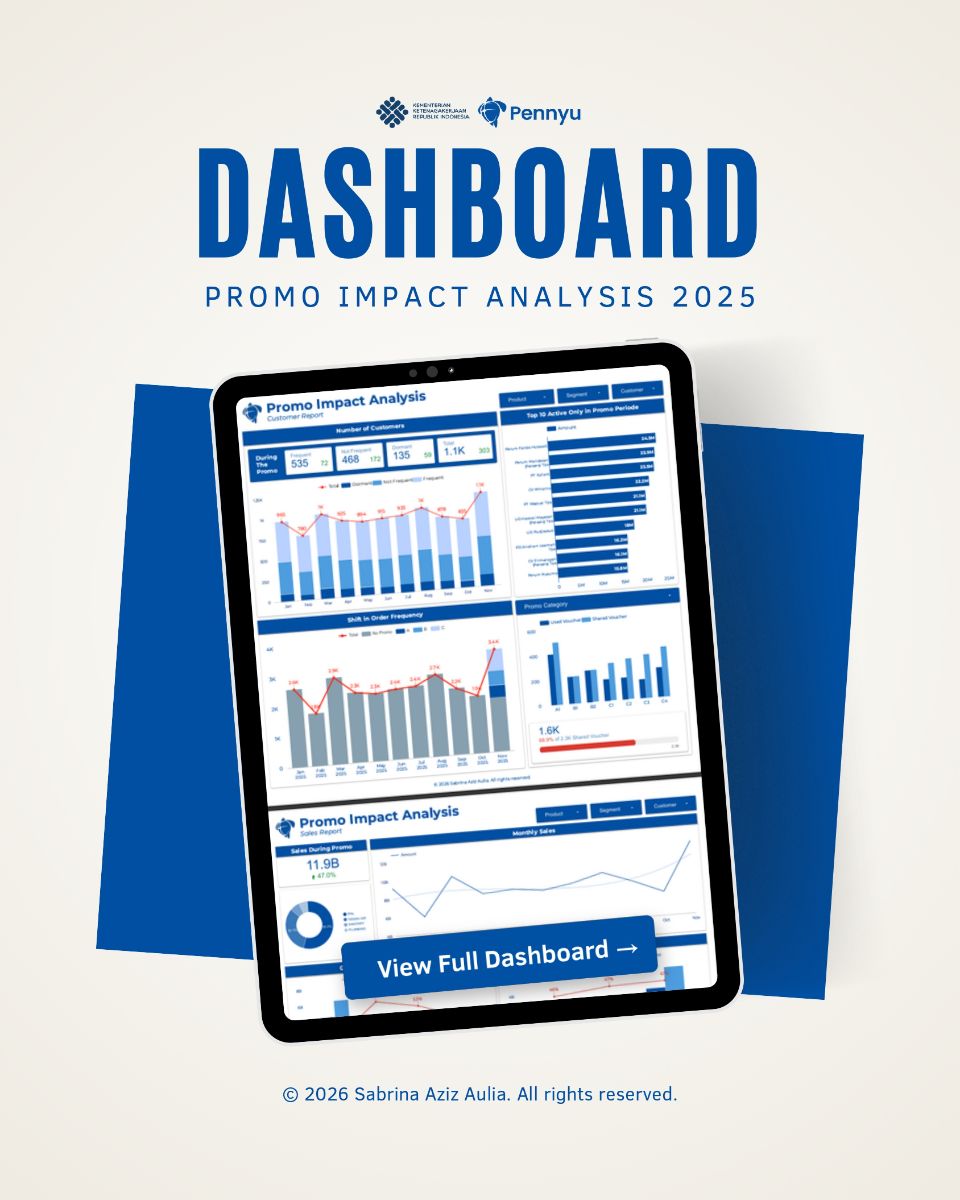 Promo Impact Analysis