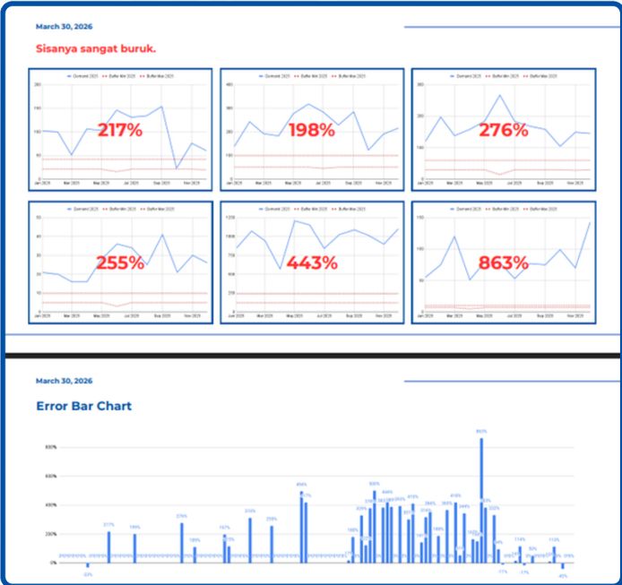 PPIC Demand & Production Validation Analysis