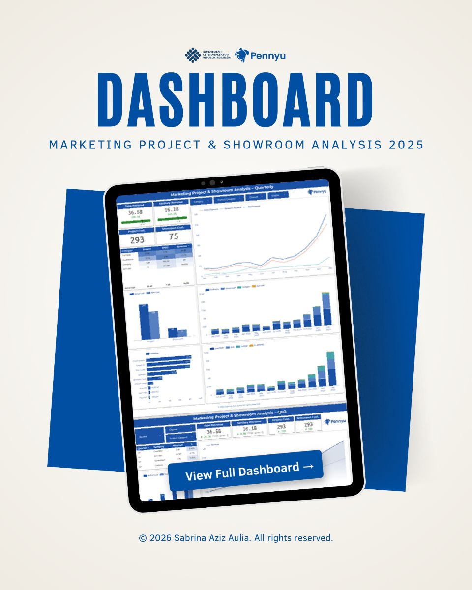 Marketing Project & Showroom Analysis